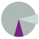 Logo van Pharius