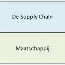 Logo De Supply Chain Maatschappij