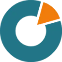 Logo ATO