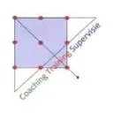 Logo Buiten de Kaders Coaching - Training - Supervisie