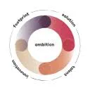 Logo van Revitalize Industry ©️ Institute
