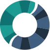 Logo van PraktijkvanMorgen