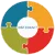 Logo van Ontzorgt!