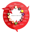 Logo De Supermarktondernemer